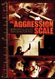 The Aggression Scale